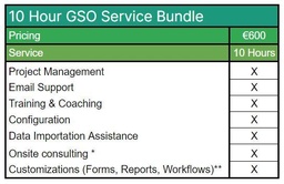 10 Hour GSO Service Bundle